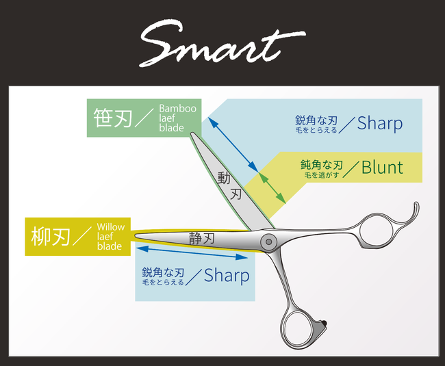 スマート図