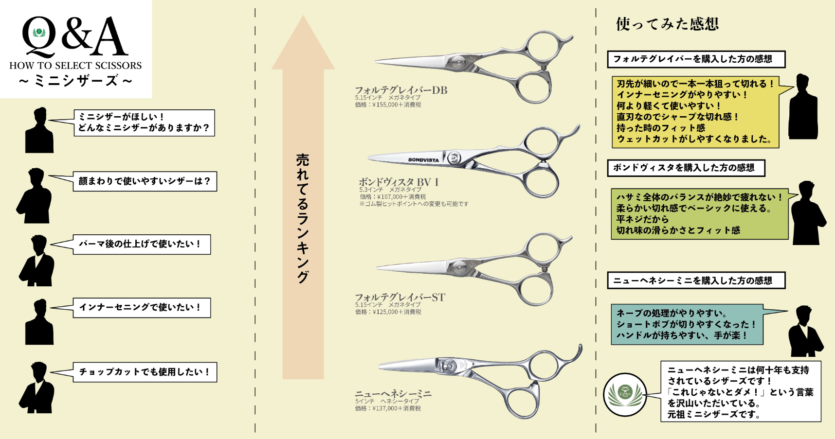 シザーズ