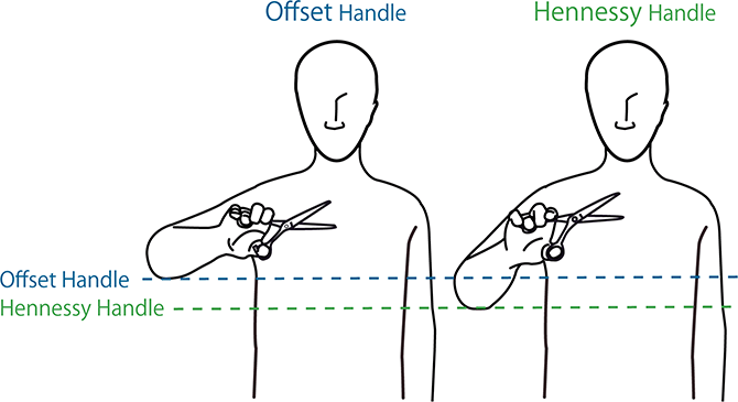 The difference between Offset Handle and Hennessy Handle